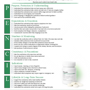 Digoxin (Lanoxin)