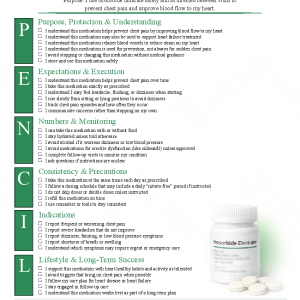 Isosorbide Dinitrate (Isordil)