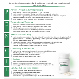 Plant Sterols / Phytosterols
