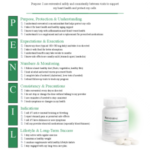 Resveratrol