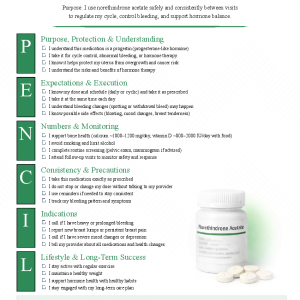 Norethindrone Acetate