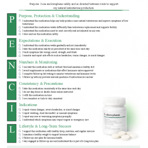 Enclomiphene