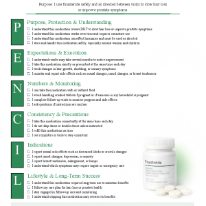 Finasteride (Propecia, Proscar)