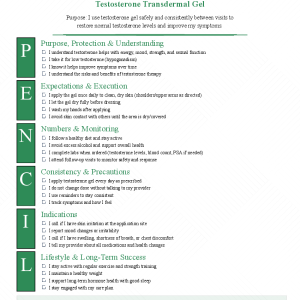 Testosterone Transdermal Gel (AndroGel, Testim)