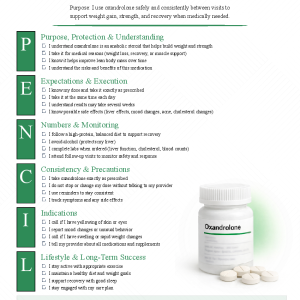 Oxandrolone (Anavar)
