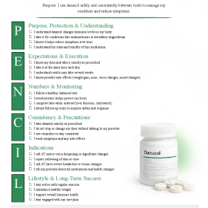 Danazol (Danocrine)