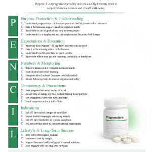 Pregnenolone