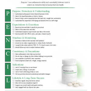 Methimazole (Tapazole)