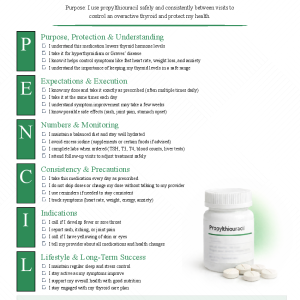 Propylthiouracil (PTU)
