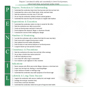 Atenolol (Tenormin)