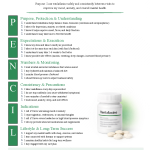 Venlafaxine (Effexor)