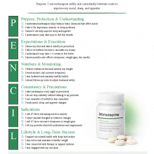 Mirtazapine (Remeron)