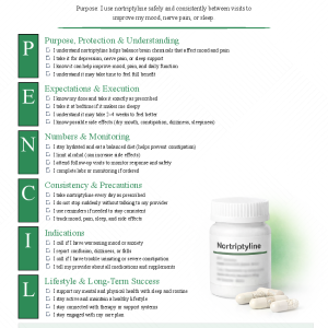 Nortriptyline (Pamelor)