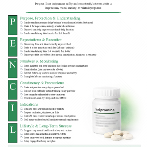 Imipramine (Tofranil)