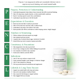 Aripiprazole (Abilify)