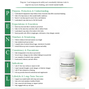 Brexpiprazole (Rexulti)