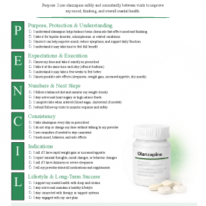 Olanzapine (Zyprexa)