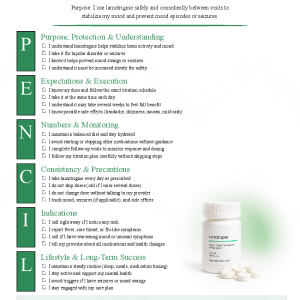 Lamotrigine (Lamictal)