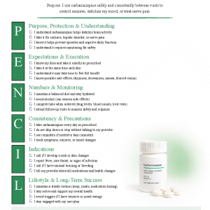 Carbamazepine (Tegretol)