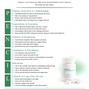 Eszopiclone (Lunesta)