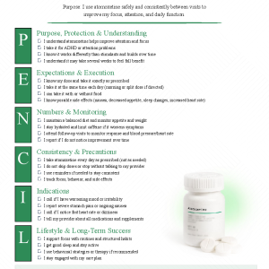 Atomoxetine (Strattera)