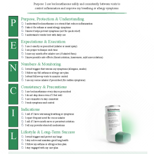 Beclomethasone (Qvar)