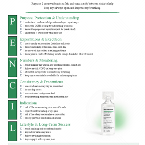 Revefenacin (Yupelri)