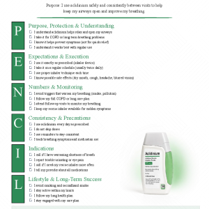 Aclidinium (Tudorza Pressair)