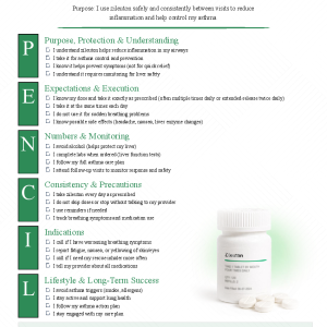 Zileuton (Zyflo)