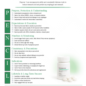 Esomeprazole (Nexium)