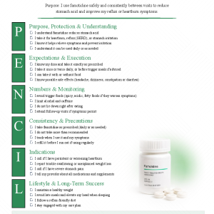 Famotidine (Pepcid)