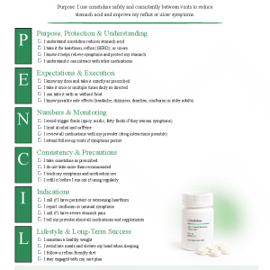 Cimetidine (Tagamet)