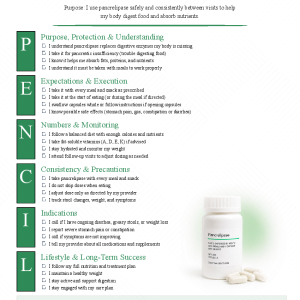 Pancrelipase (Creon, Pancreaze)