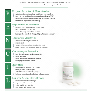 Obeticholic acid (Ocaliva)