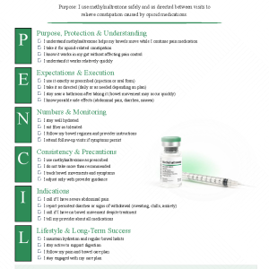 Methylnaltrexone (Relistor)