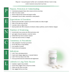 Perampanel (Fycompa)