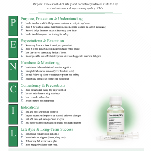 Cannabidiol (Epidiolex)