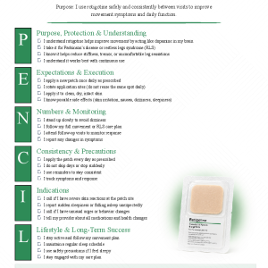 Rotigotine (Neupro)