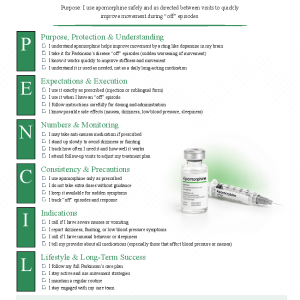 Apomorphine (Apokyn)