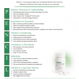 Opicapone (Ongentys)