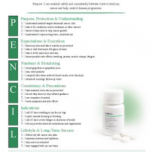 Imatinib (Gleevec)