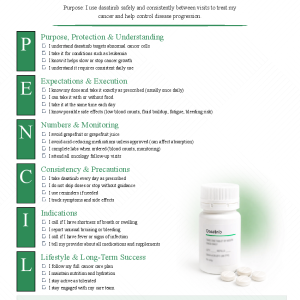 Dasatinib (Sprycel)