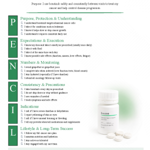 Bosutinib (Bosulif)