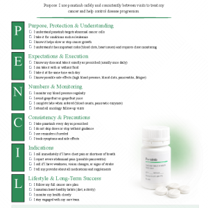 Ponatinib (Iclusig)