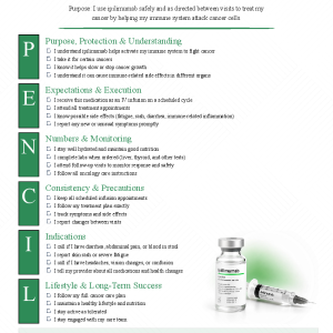 Ipilimumab (Yervoy)