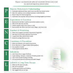 Lenalidomide (Revlimid)