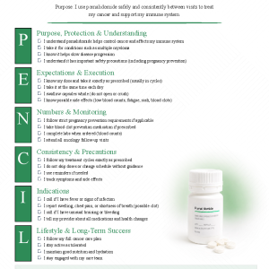 Pomalidomide (Pomalyst)