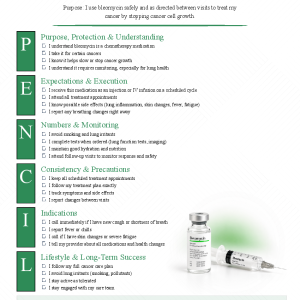 Bleomycin (Blenoxane)
