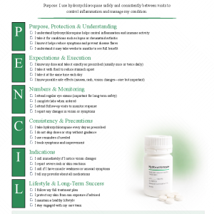 Hydroxychloroquine (Plaquenil)