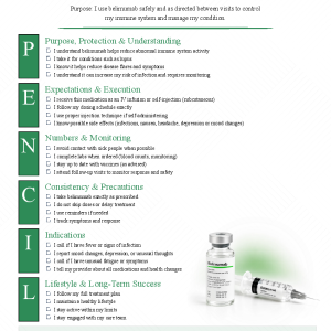 Belimumab (Benlysta)